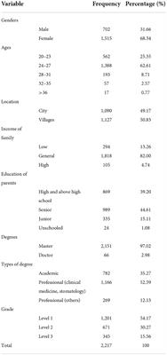 The association between physical activity and mental health in medical postgraduates in China during COVID-19 pandemic